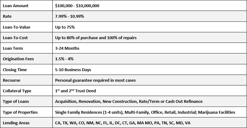 Loan-Parameters